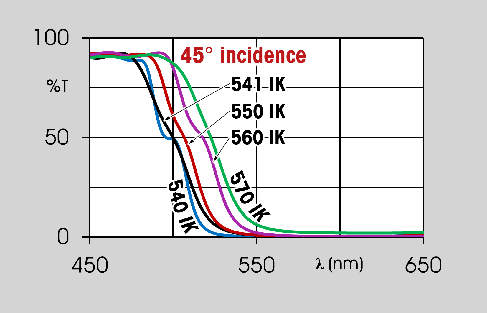 dichroic filters graph